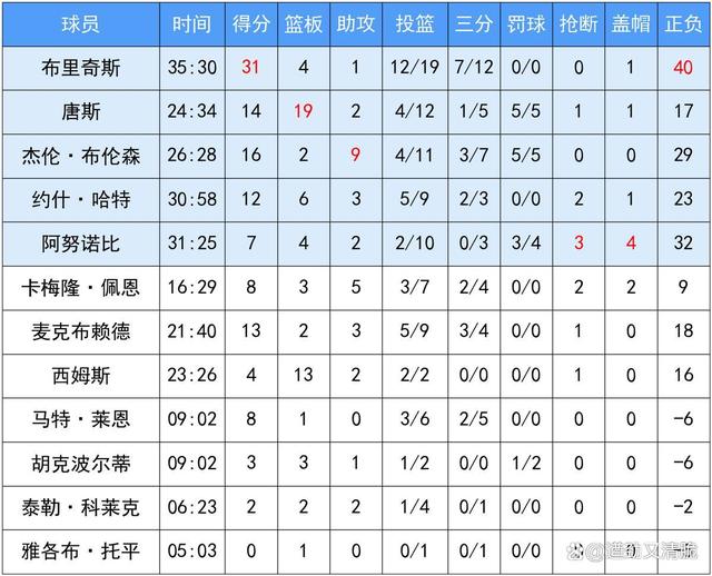 东部球队排名领先，西部球队谁能逆袭？的简单介绍