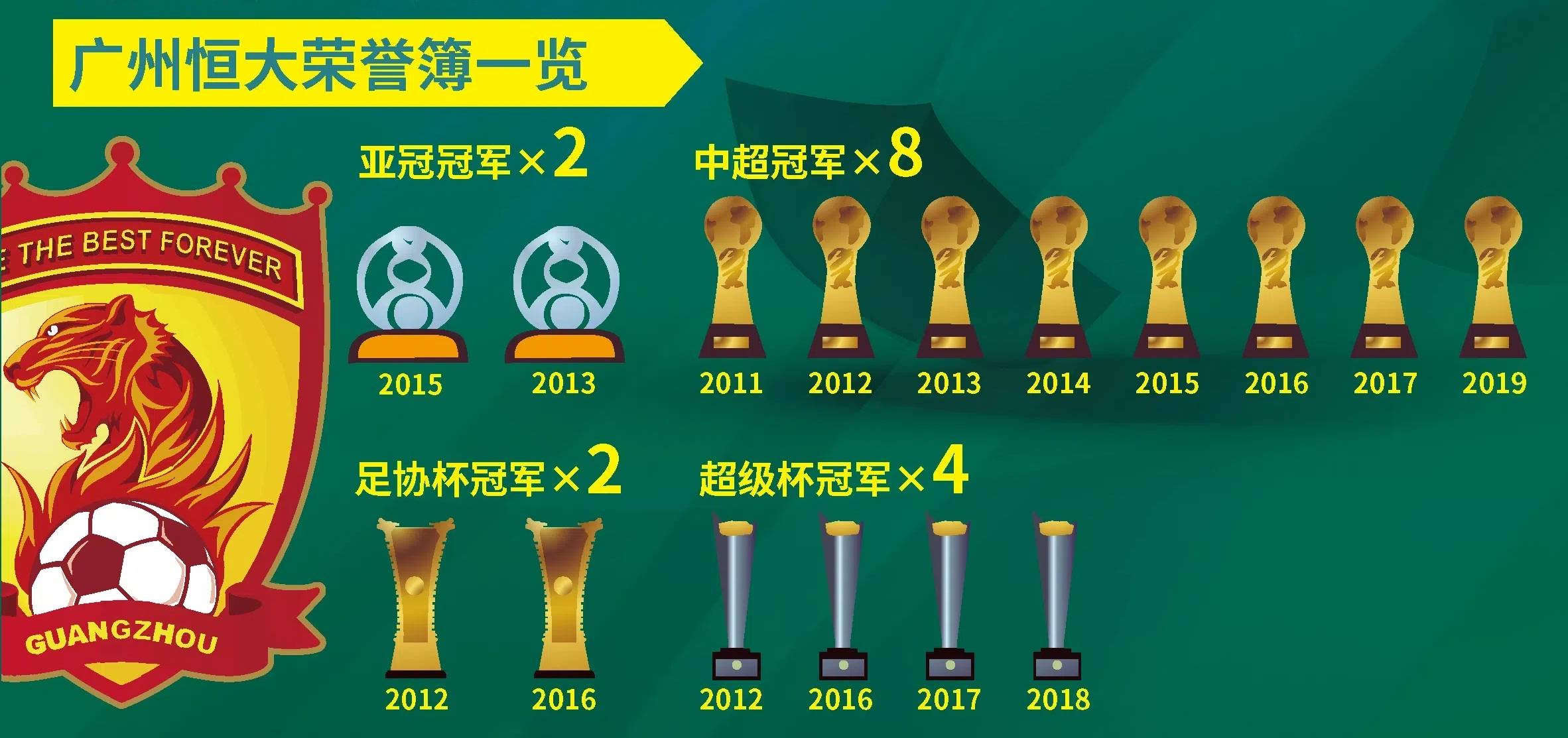 比赛战罢，恒大争先占据榜首优势！