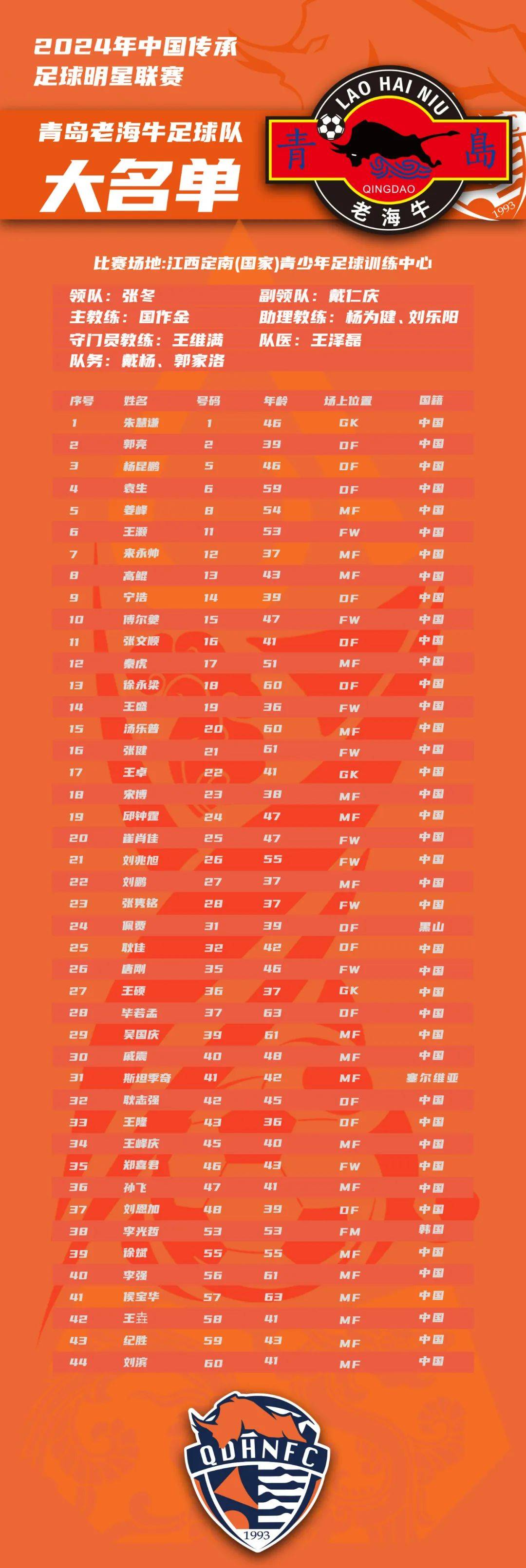 最新赛事结果揭晓，球员们展现出色表现！