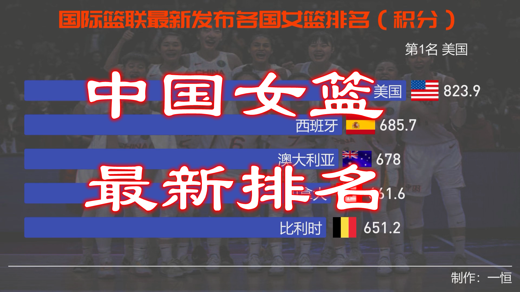 瑞典女篮再次逆转擒敌挺进四强