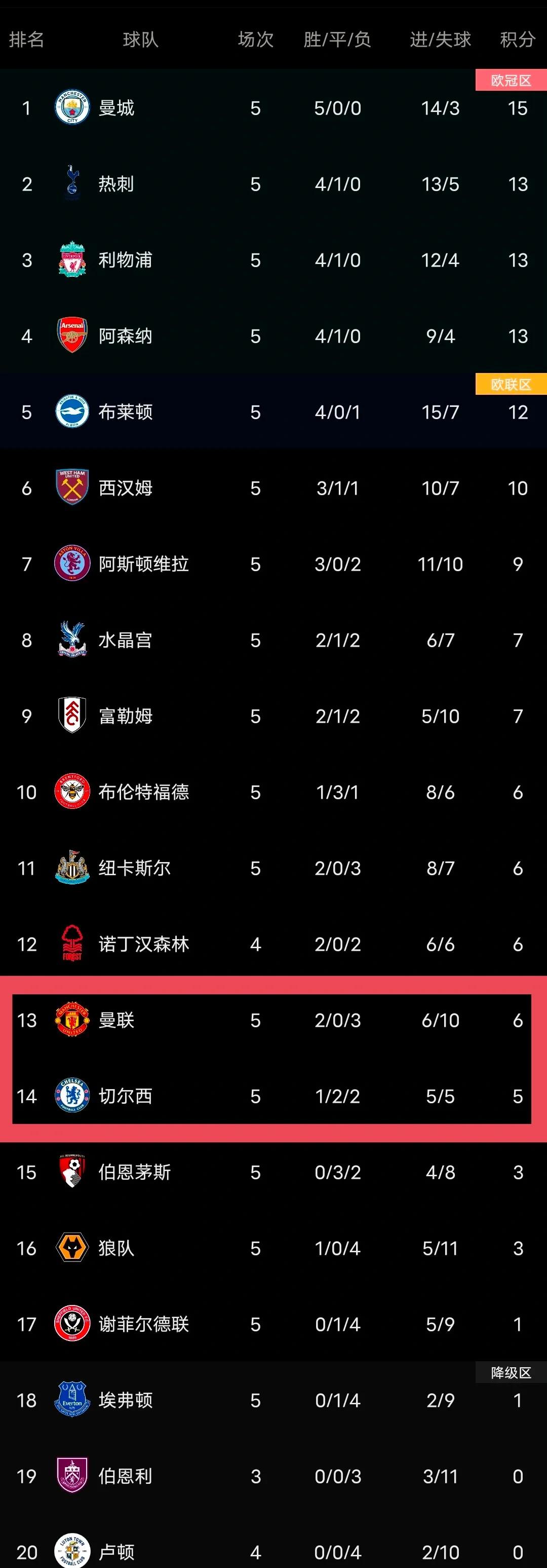 关于篮球比赛西部球队领跑积分榜的信息