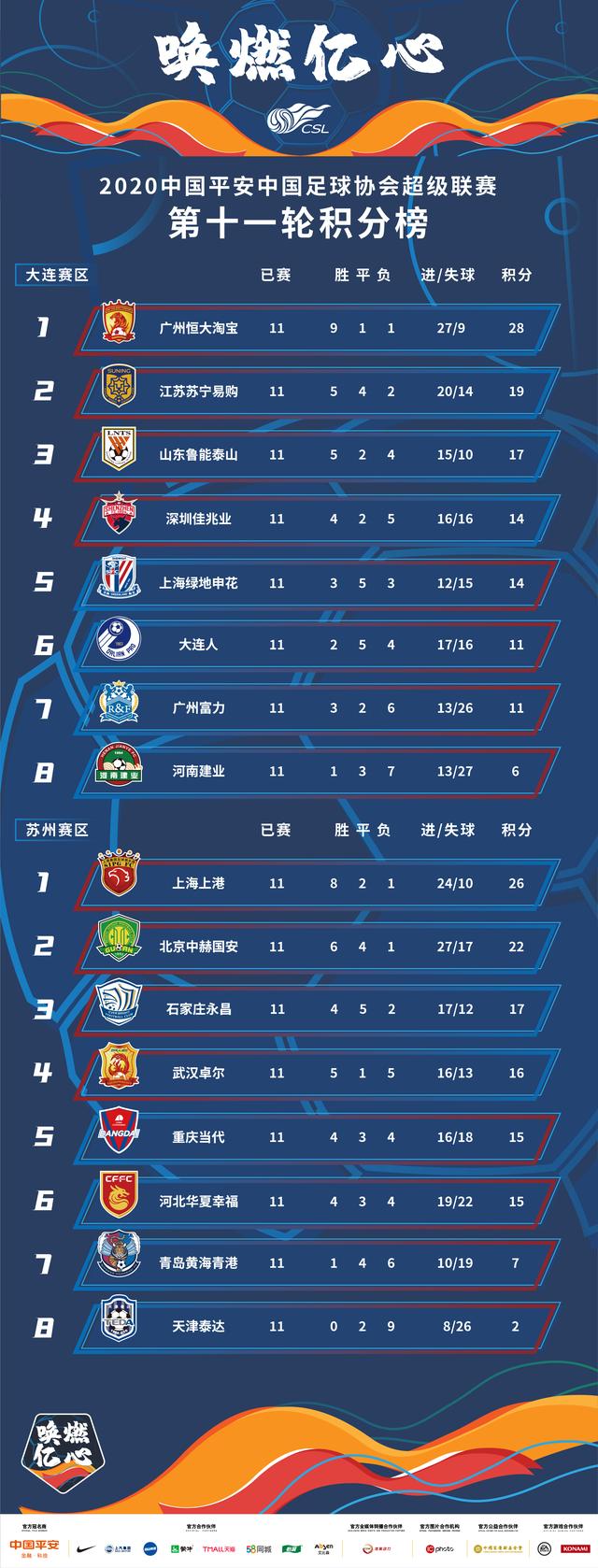 关于篮球比赛西部球队领跑积分榜的信息