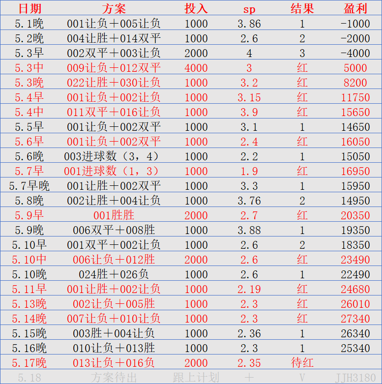 关于罗马击败AC米兰，坐稳榜首位置的信息