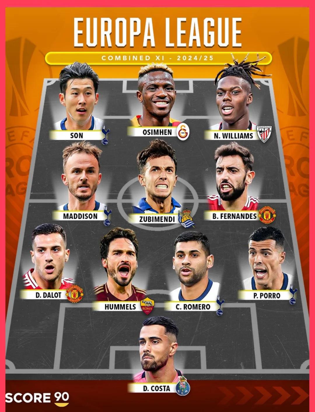 实力对照,欧国联比赛球员技术实力对比呈现眼前的简单介绍 实力对照,欧国联比赛球员技术实力对比呈现眼前的简单介绍