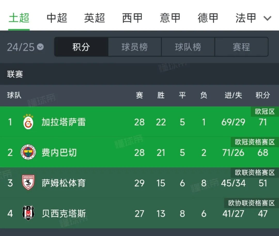 开云体育APP下载-关于利兹联主场落败，战绩跌至中游位置的信息