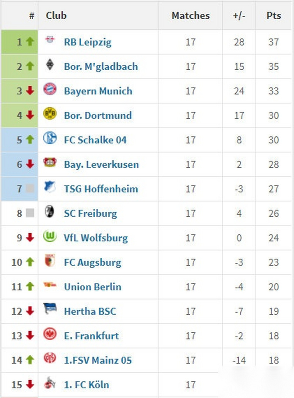 开云体育app-包含多特蒙德客场逆转，积分榜上升的词条