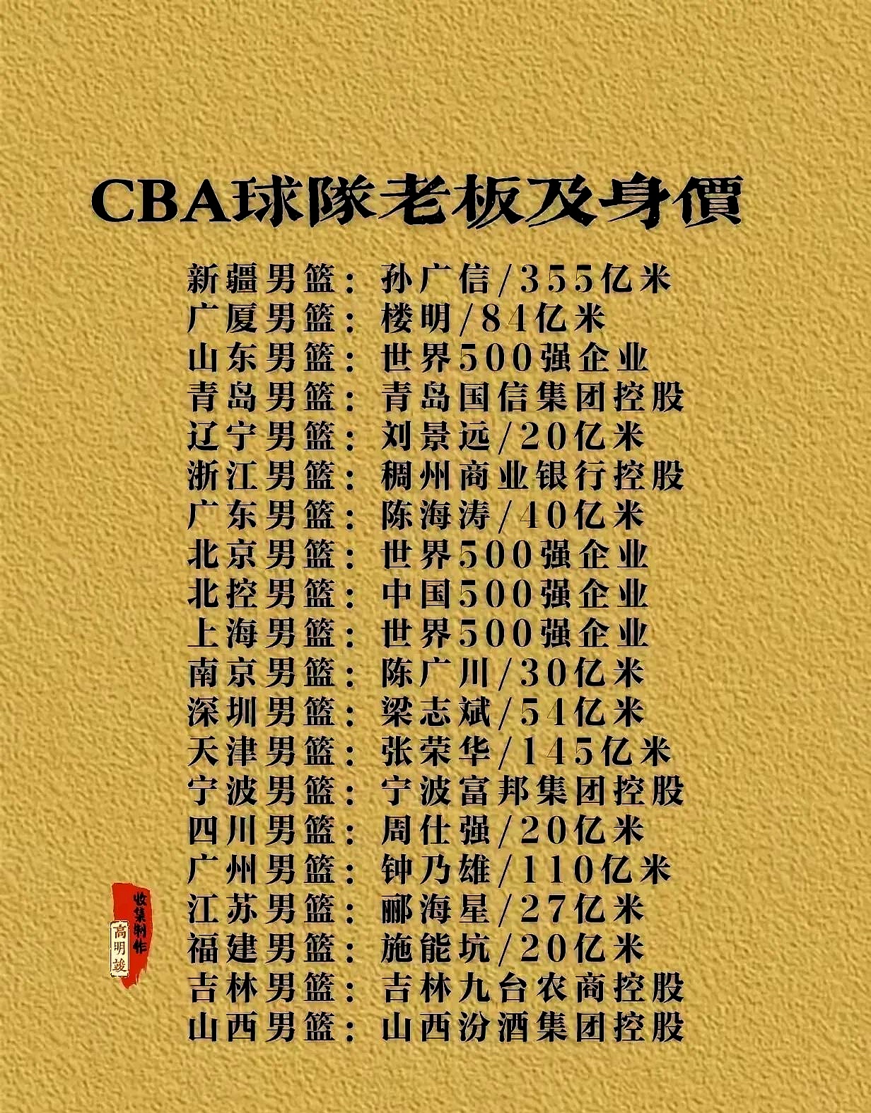 包含广东队实力突出,连胜信心倍增的词条 包含广东队实力突出,连胜信心倍增的词条