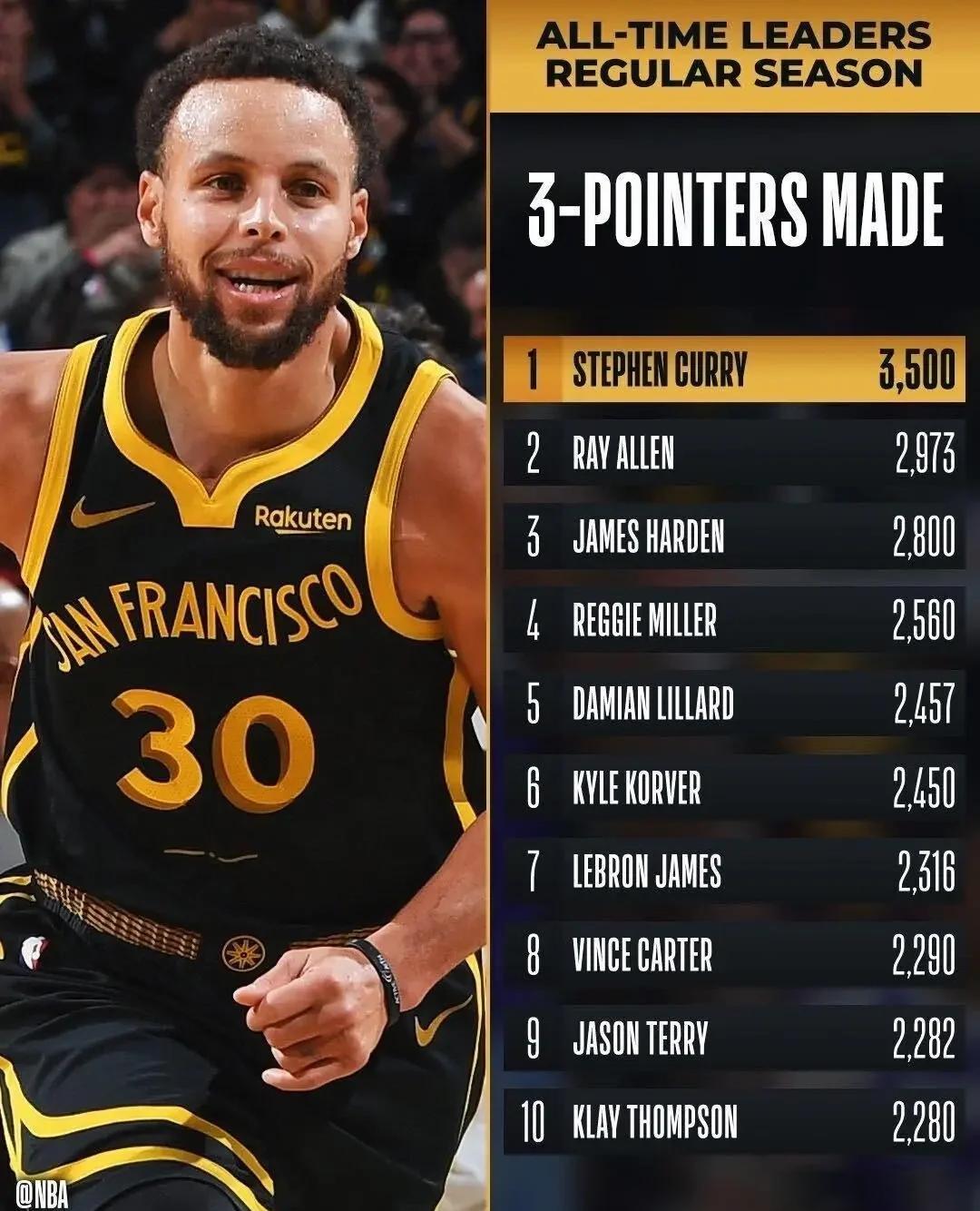 勇士擒下骑士,史蒂芬-库里再现神迹的简单介绍 勇士擒下骑士,史蒂芬-库里再现神迹的简单介绍