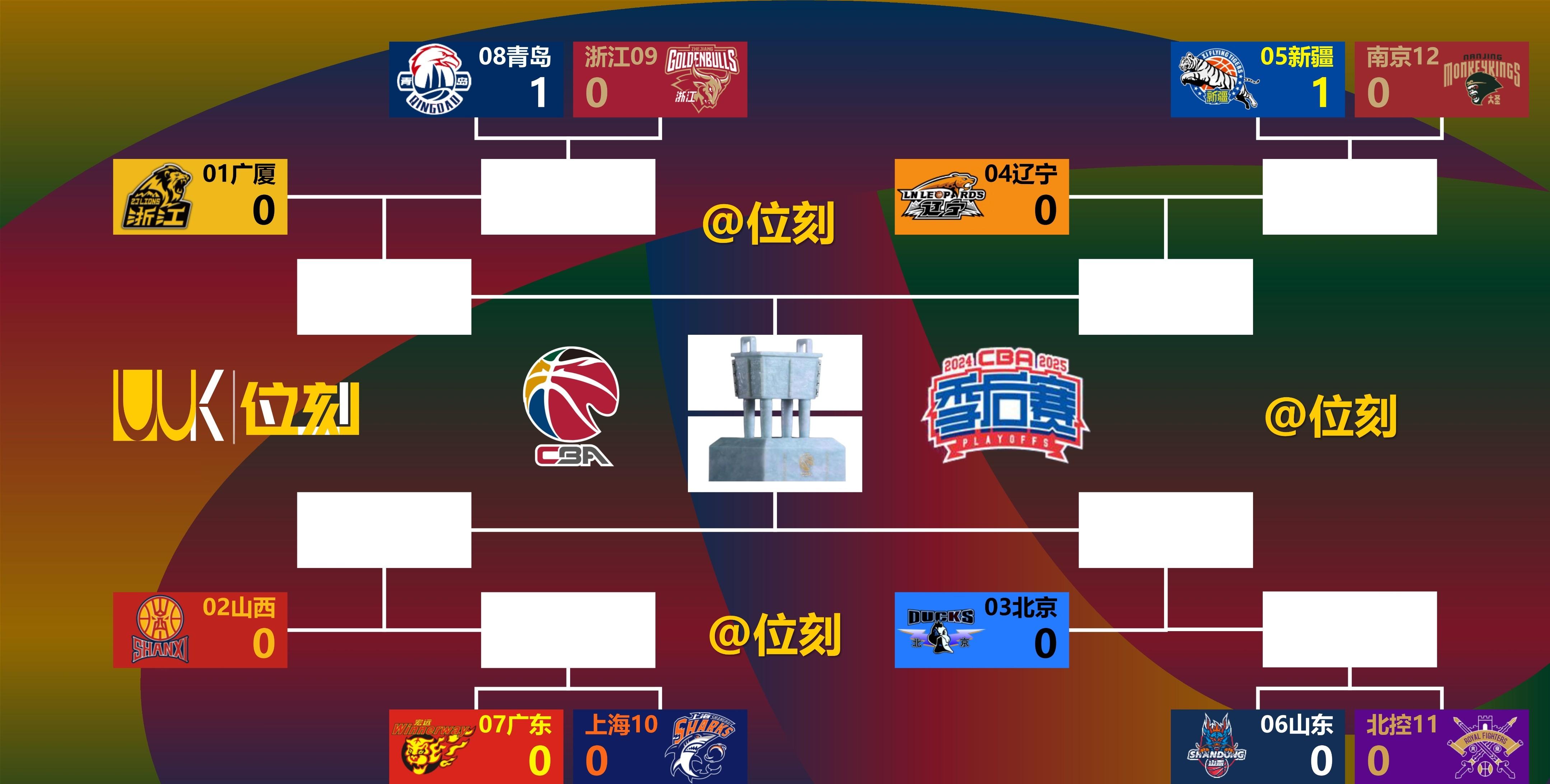 CBA季后赛首轮对阵揭晓:广东将迎战新疆 CBA季后赛首轮对阵揭晓:广东将迎战新疆