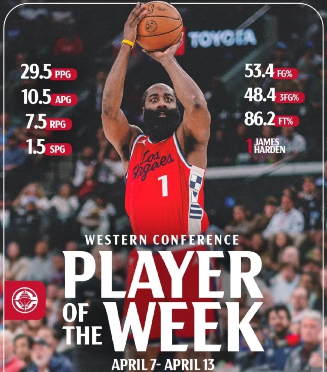 火箭战胜公牛，哈登全场独揽35分